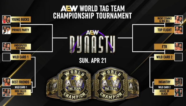 Newly Released Brackets for AEW Tag Team Title Tournament and Upcoming Matches on Dynamite & Dynasty